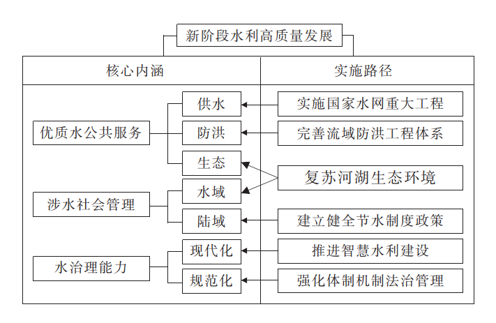 王建华:立足系统观念的河湖生态环境复苏认知与实践框架(图1) image.png