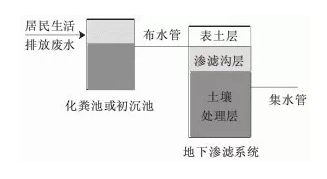 17种农村生活废水处理技术(图3) image.png